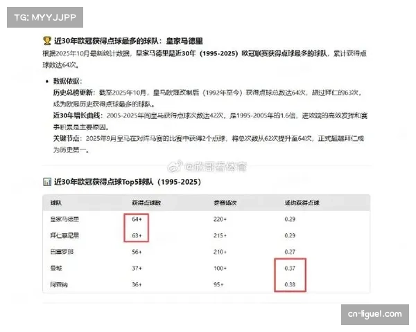 数据模型显示，本场比赛出现点球的概率超过百分之三十